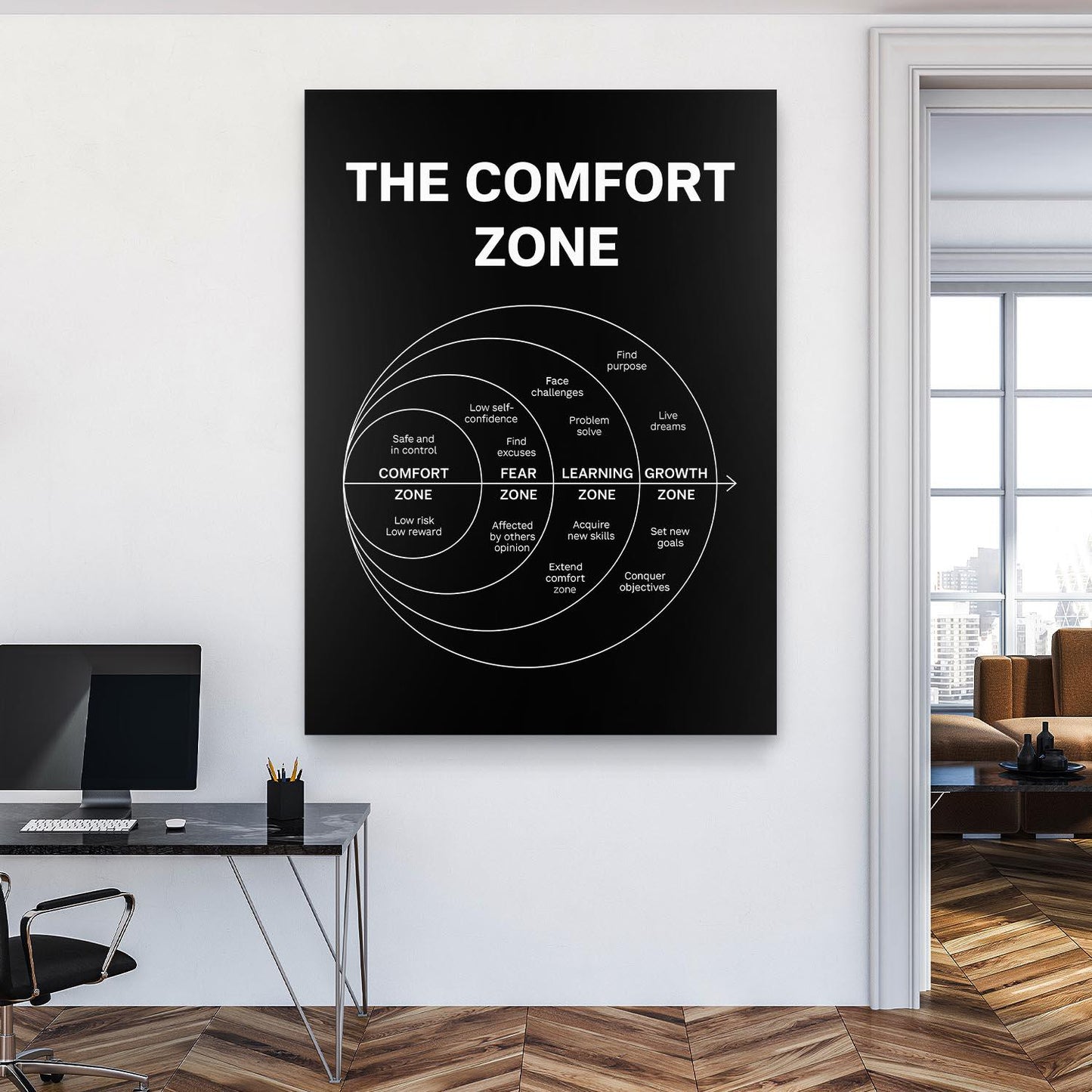 The Comfort Zone Wall Art – Motivational Diagram Poster – Growth Mindset Print – Learning Zone Canvas – Success Mindset Decor