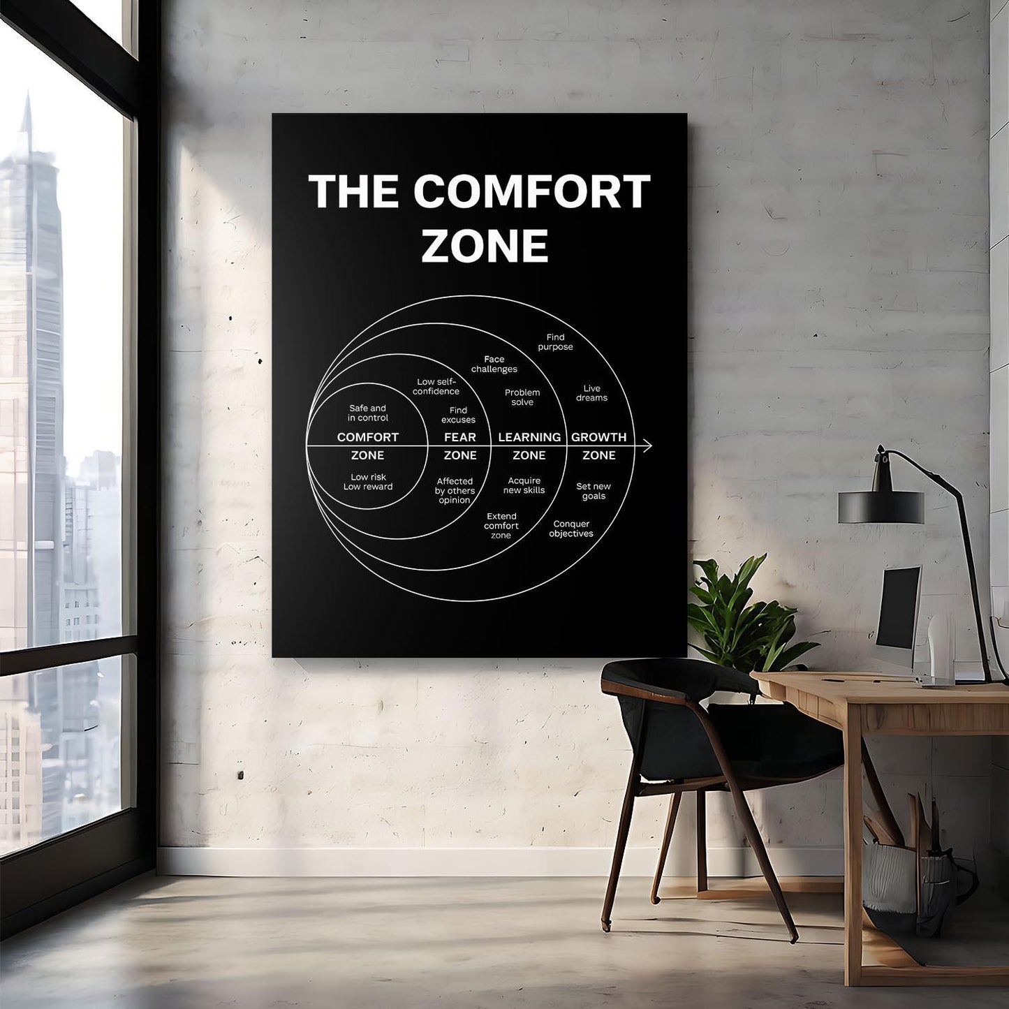 The Comfort Zone Wall Art – Motivational Diagram Poster – Growth Mindset Print – Learning Zone Canvas – Success Mindset Decor