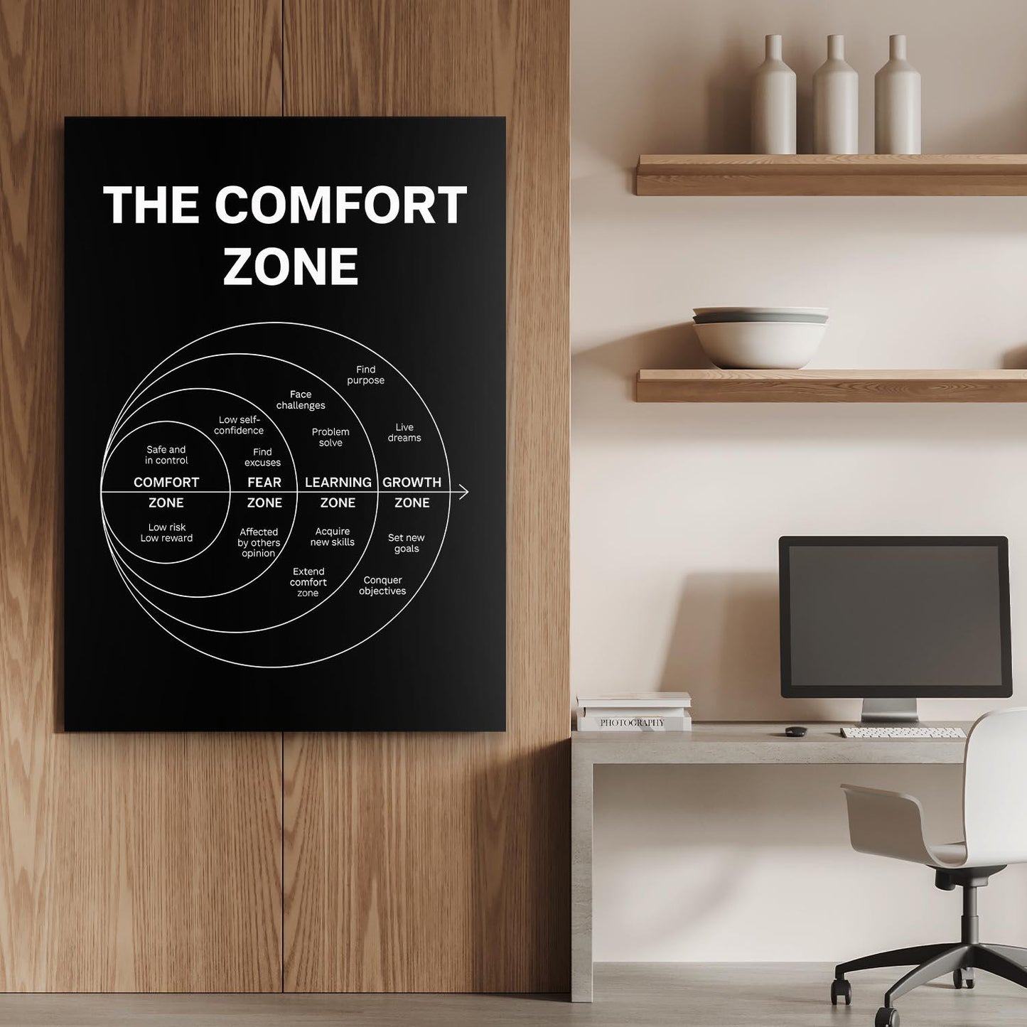 The Comfort Zone Wall Art – Motivational Diagram Poster – Growth Mindset Print – Learning Zone Canvas – Success Mindset Decor