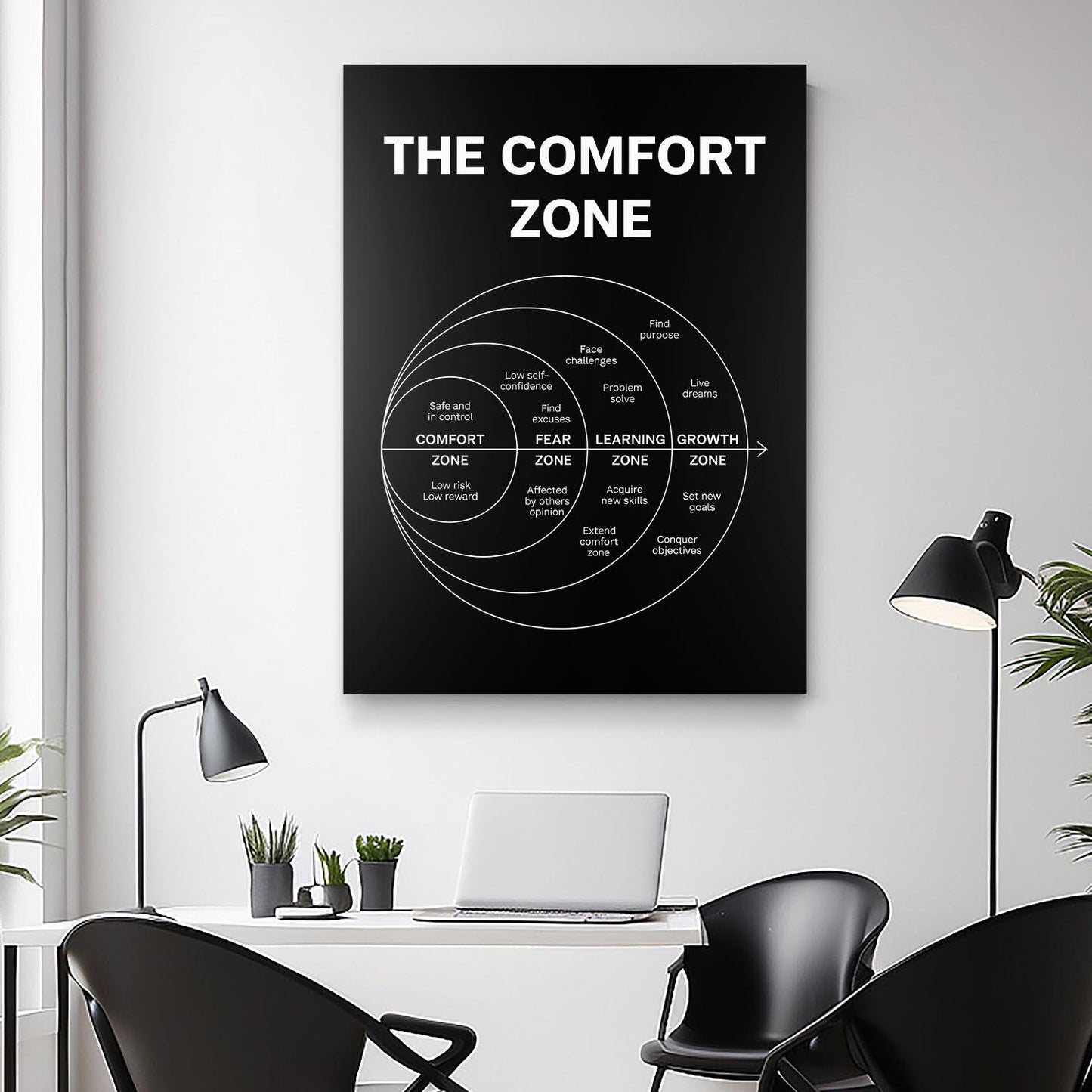 The Comfort Zone Wall Art – Motivational Diagram Poster – Growth Mindset Print – Learning Zone Canvas – Success Mindset Decor