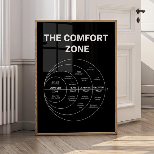 The Comfort Zone Wall Art – Motivational Diagram Poster – Growth Mindset Print – Learning Zone Canvas – Success Mindset Decor